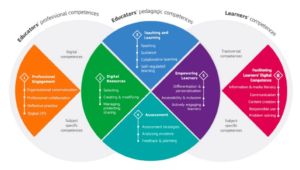 Overzicht grafiek van de voordelen van Edutrainers