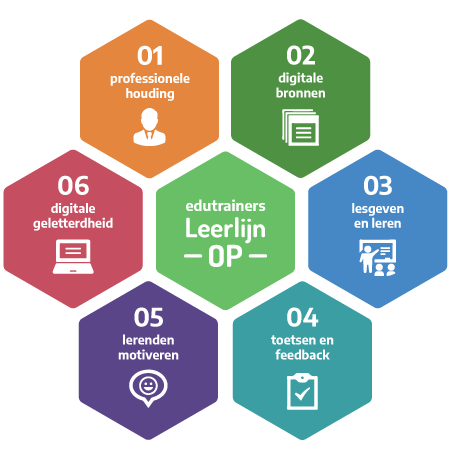 ontwikkel je digitale vaardigheden met de zes domeinen binnen de leerlijn van edutrainers