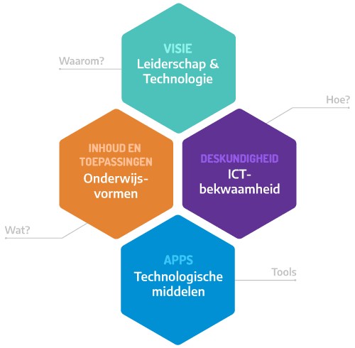 categorieen-workshops-edutrainers Overzicht categorieën