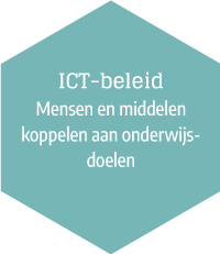 ICT-beleid