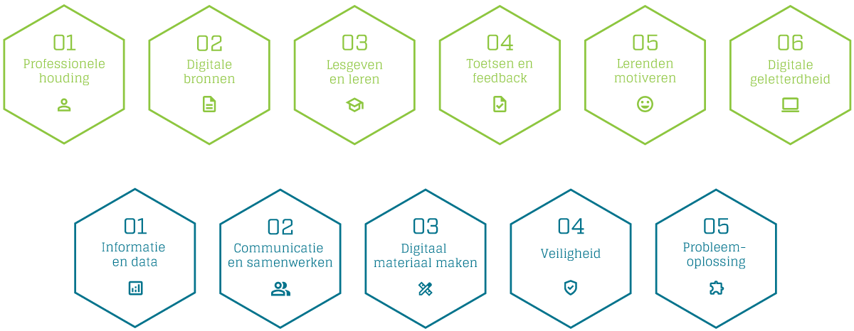 domeinen op oop