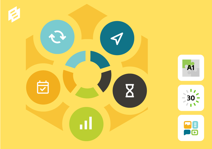 5 iconen van formatief handelen